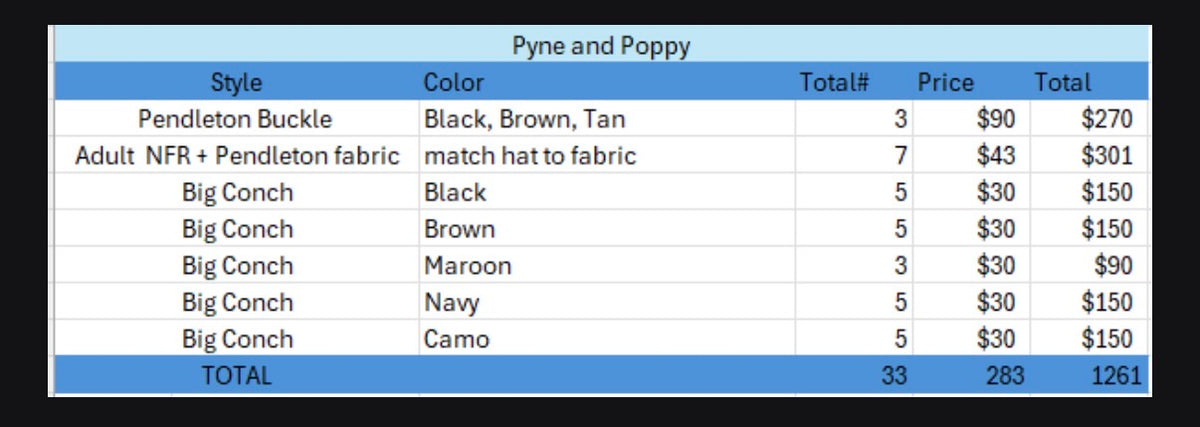 Pyne and Poppy