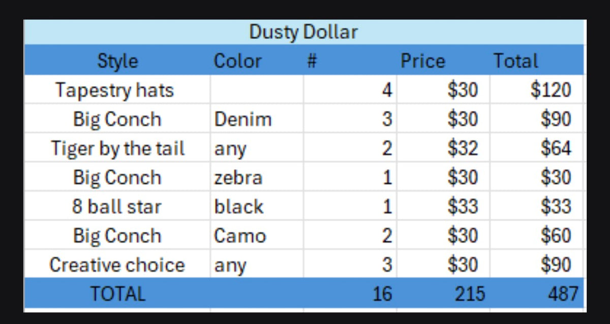 Dusty dollar wholesale