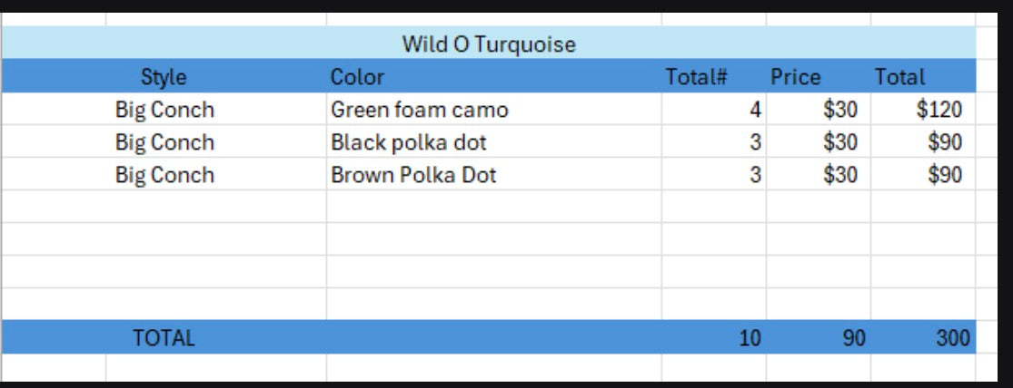 Wild O Turquoise