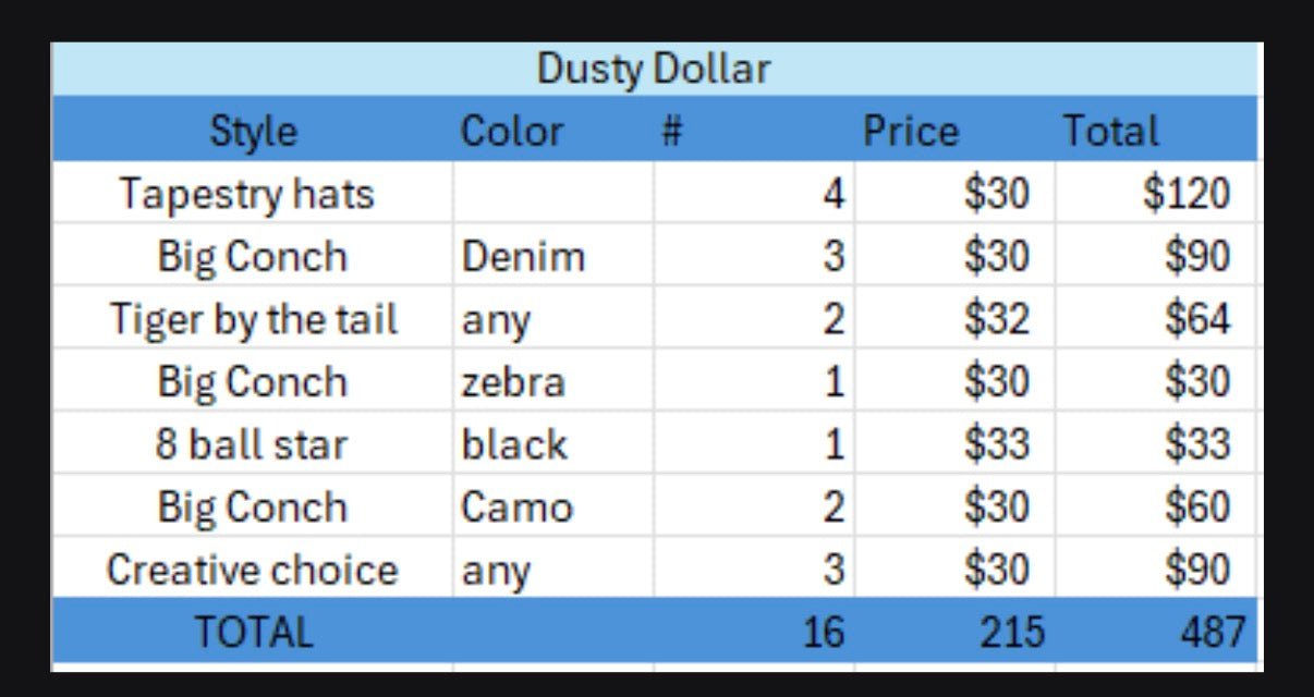 Dusty dollar wholesale